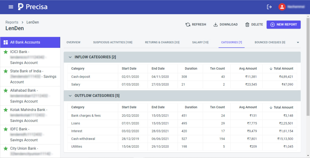 Analyse-Account-InFlow-and-OutFlow-the-Easy-Way-with-Precisa