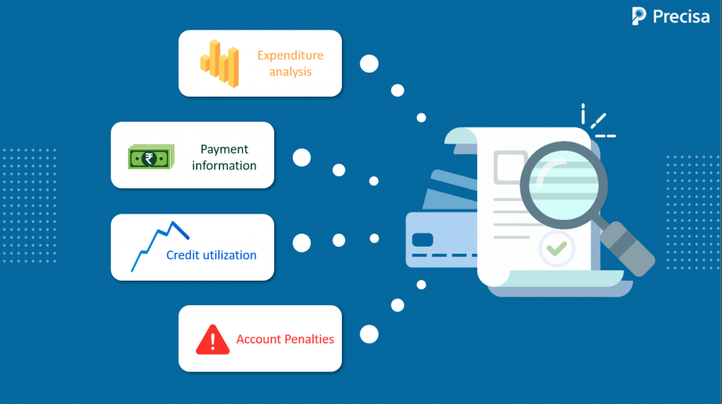 credit card analysis