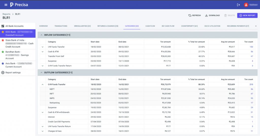 Bank-Statement-Analysis-Simplified-with-Added-categories