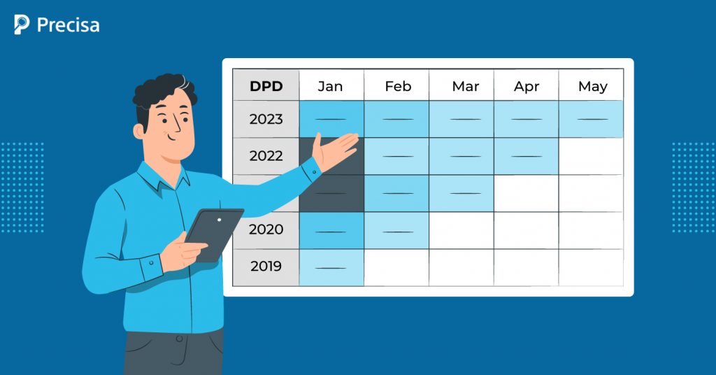 DPD in finance early Signals for risk mitigation