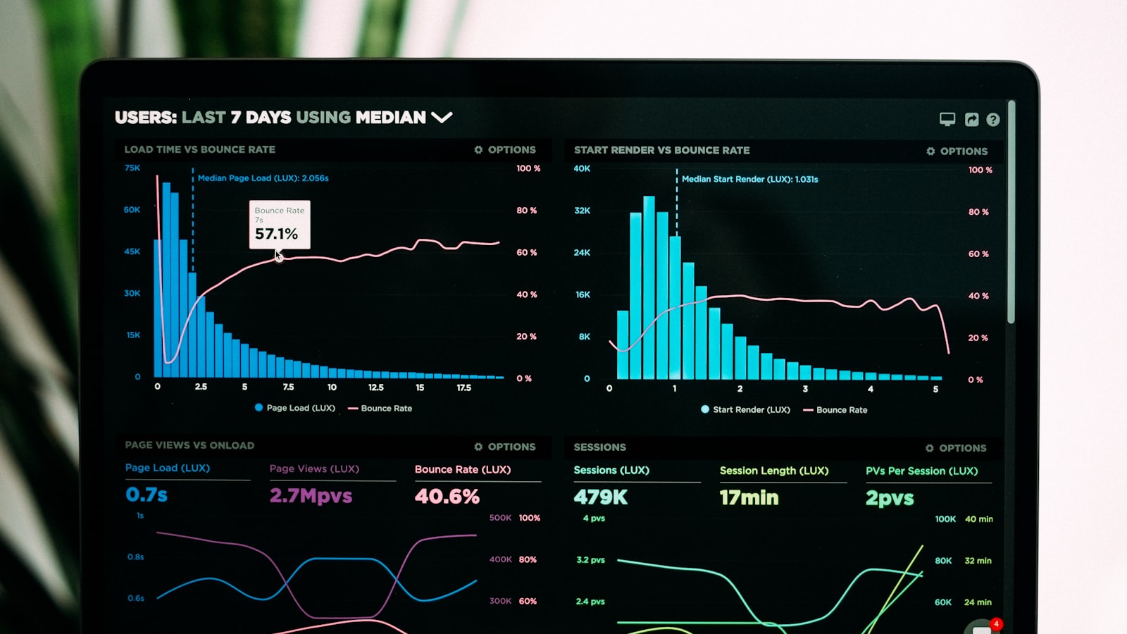 Analytics dashboard on a laptop showing usage trends and customer churn signals